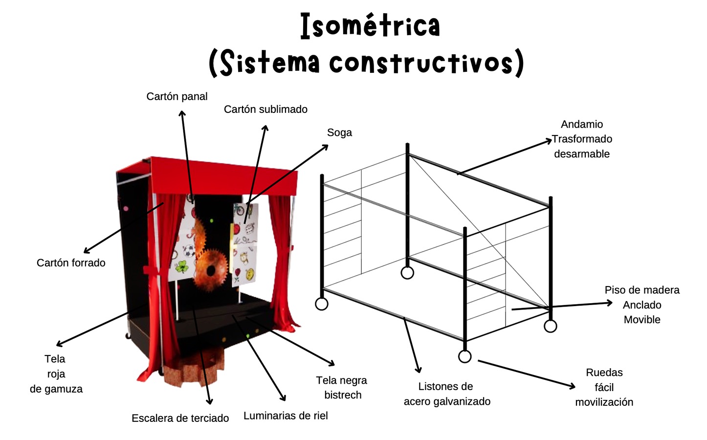 Activación Show de Magia