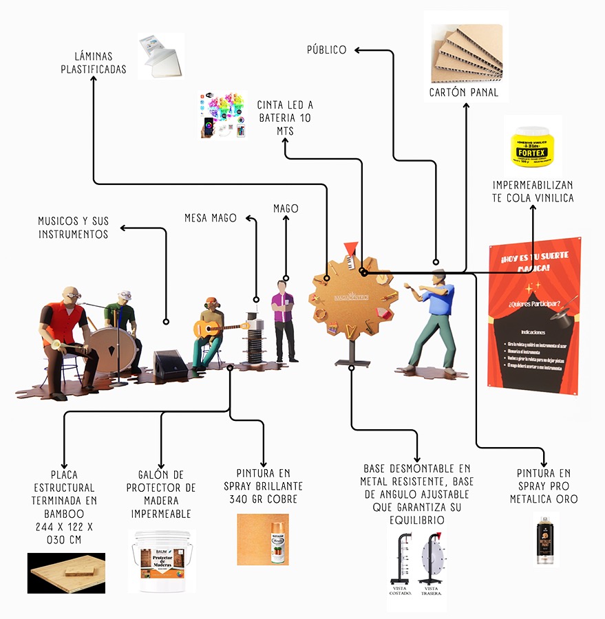 Activación Show de Magia