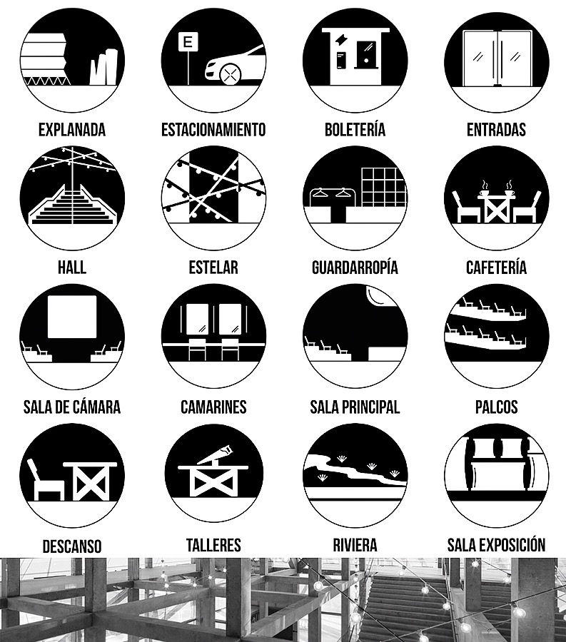 Sistema Iconográfico Teatro Biobío