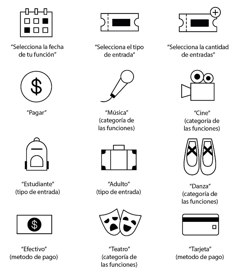 Sistema Iconográfico Teatro Biobío