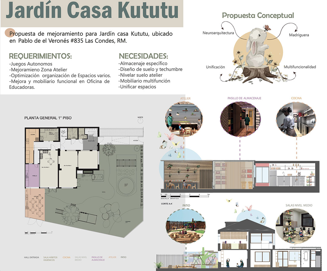 Propuesta Diseño Espacial y Mobiliario Jardín Infantil Casa Kututu