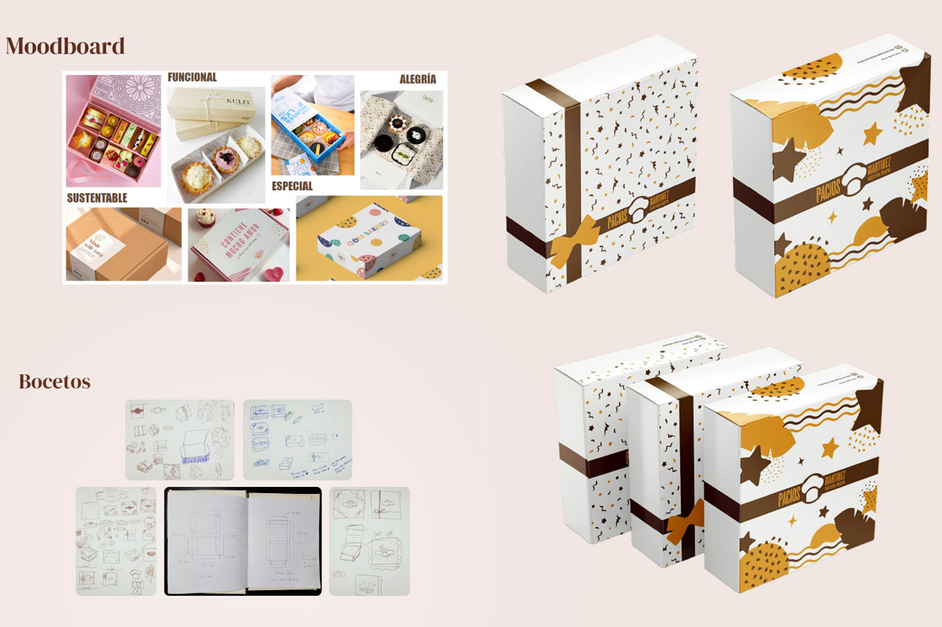 Desarrollo de Packaging para Pasteleros