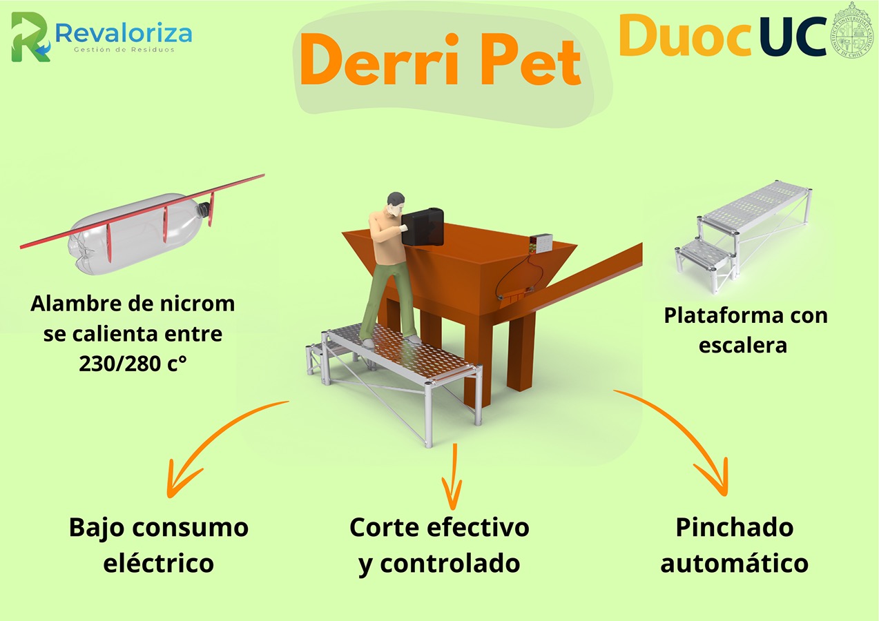 Proyectos Colaborativos con Clientes Reales (Diseño Industrial)