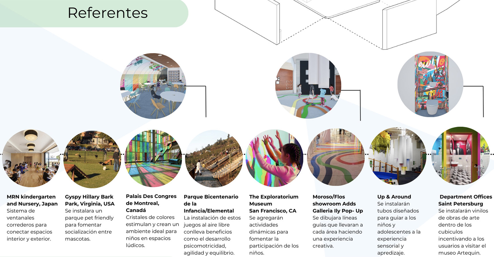 Proyectos Colaborativos Autogestionados de Diseño de Ambientes