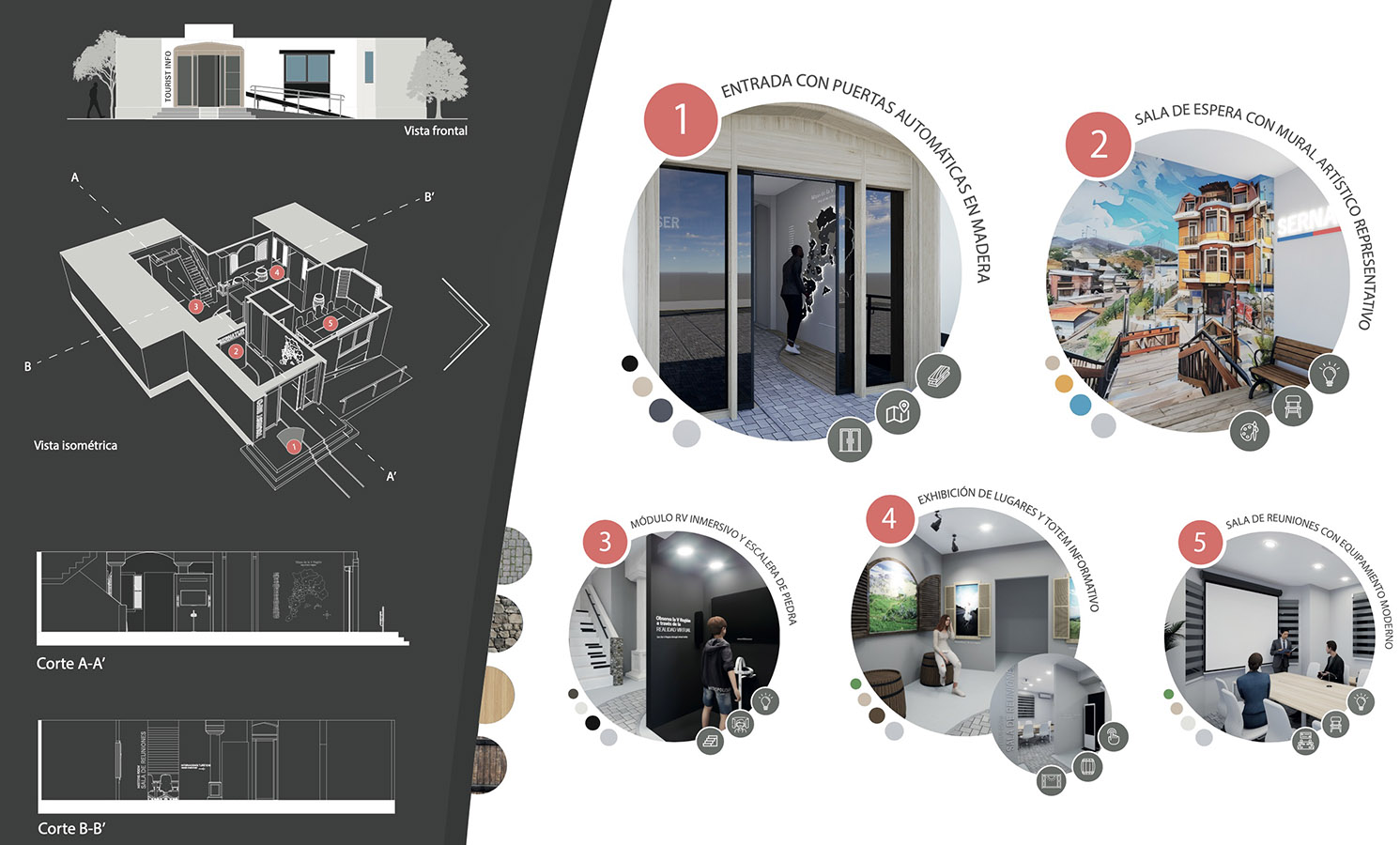 Proyectos Colaborativos Autogestionados de Diseño de Ambientes