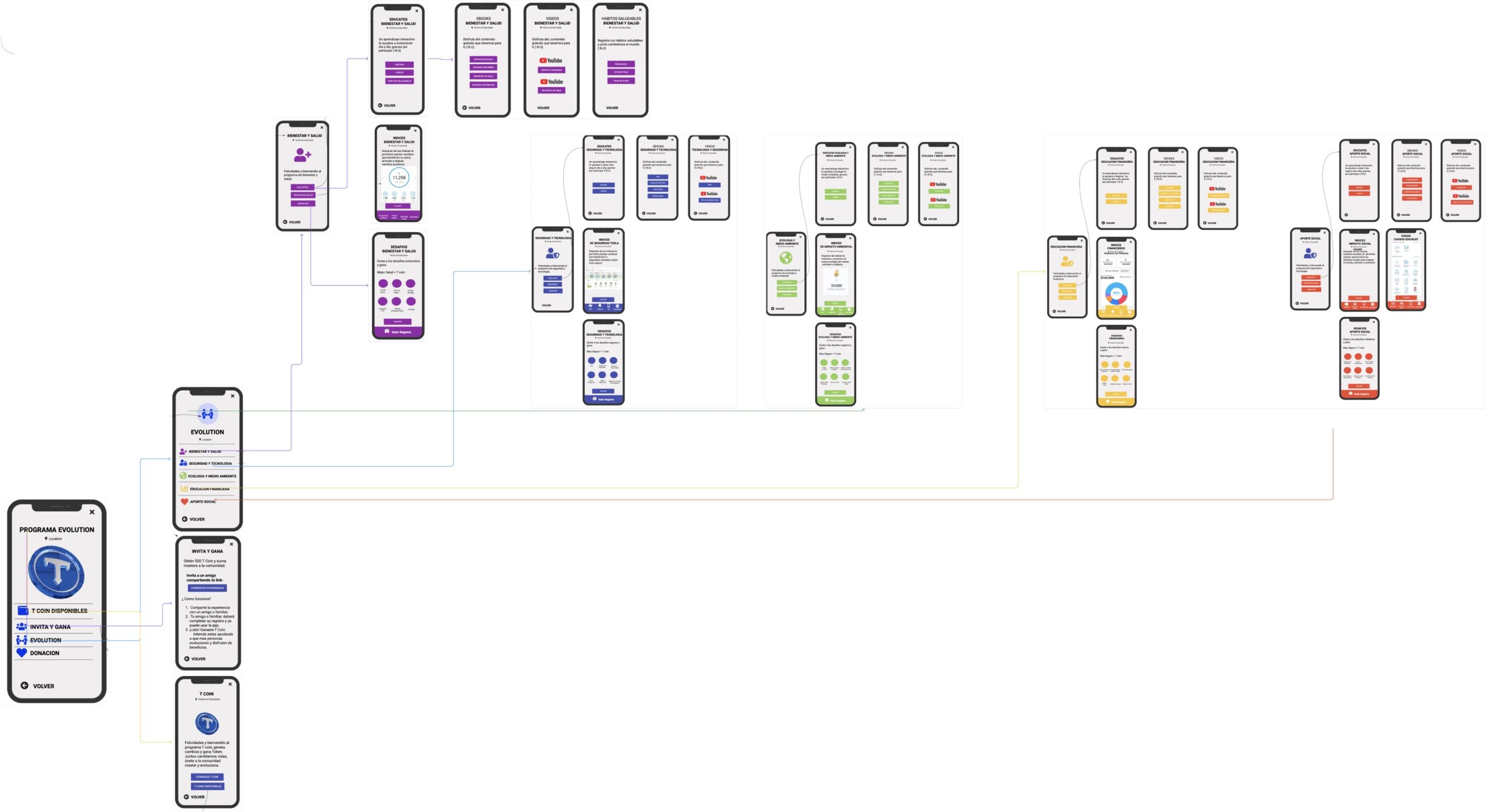 Evolution – Tesla Insurtech