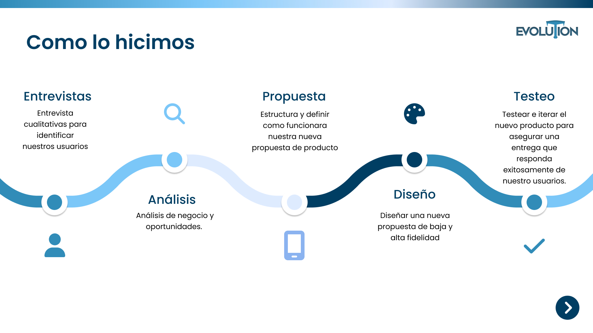Evolution – Tesla Insurtech