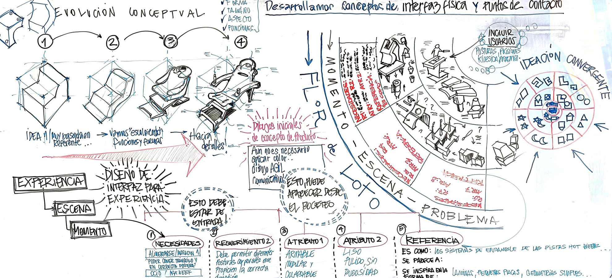 Diseño de Interfaces para Experiencias Domésticas