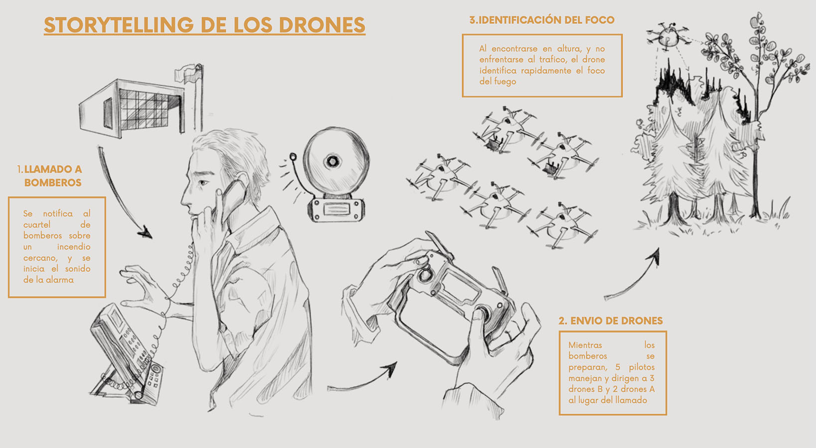 Desarrollo de Servicios Dron View Hub
