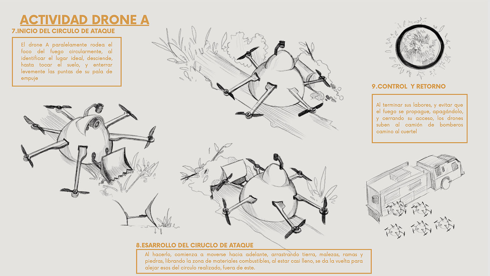 Desarrollo de Servicios Dron View Hub