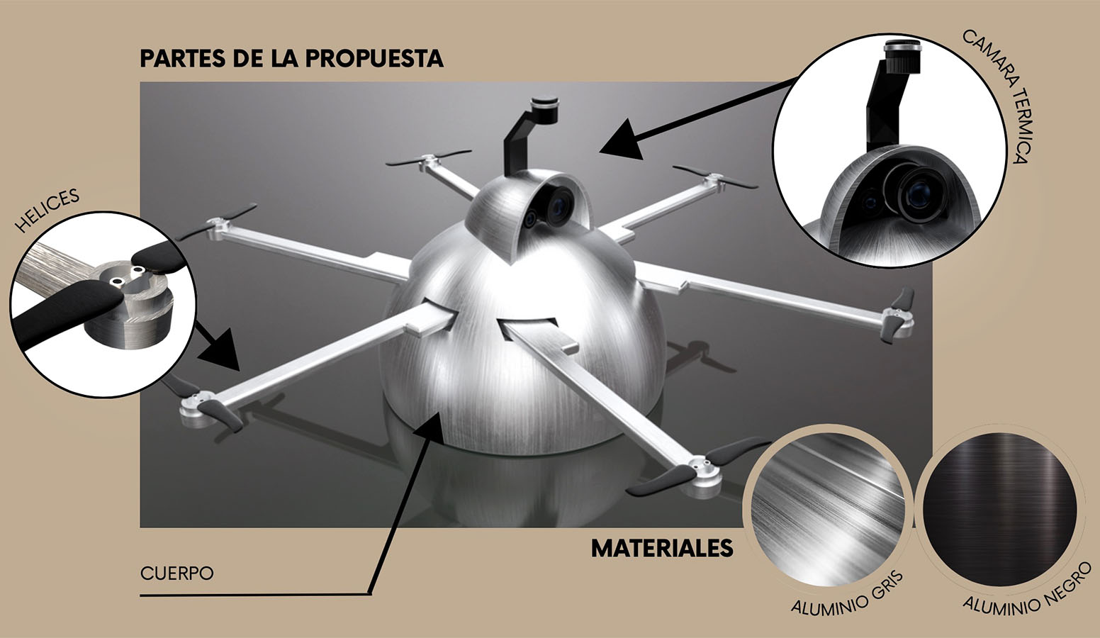 Desarrollo de Servicios Dron View Hub