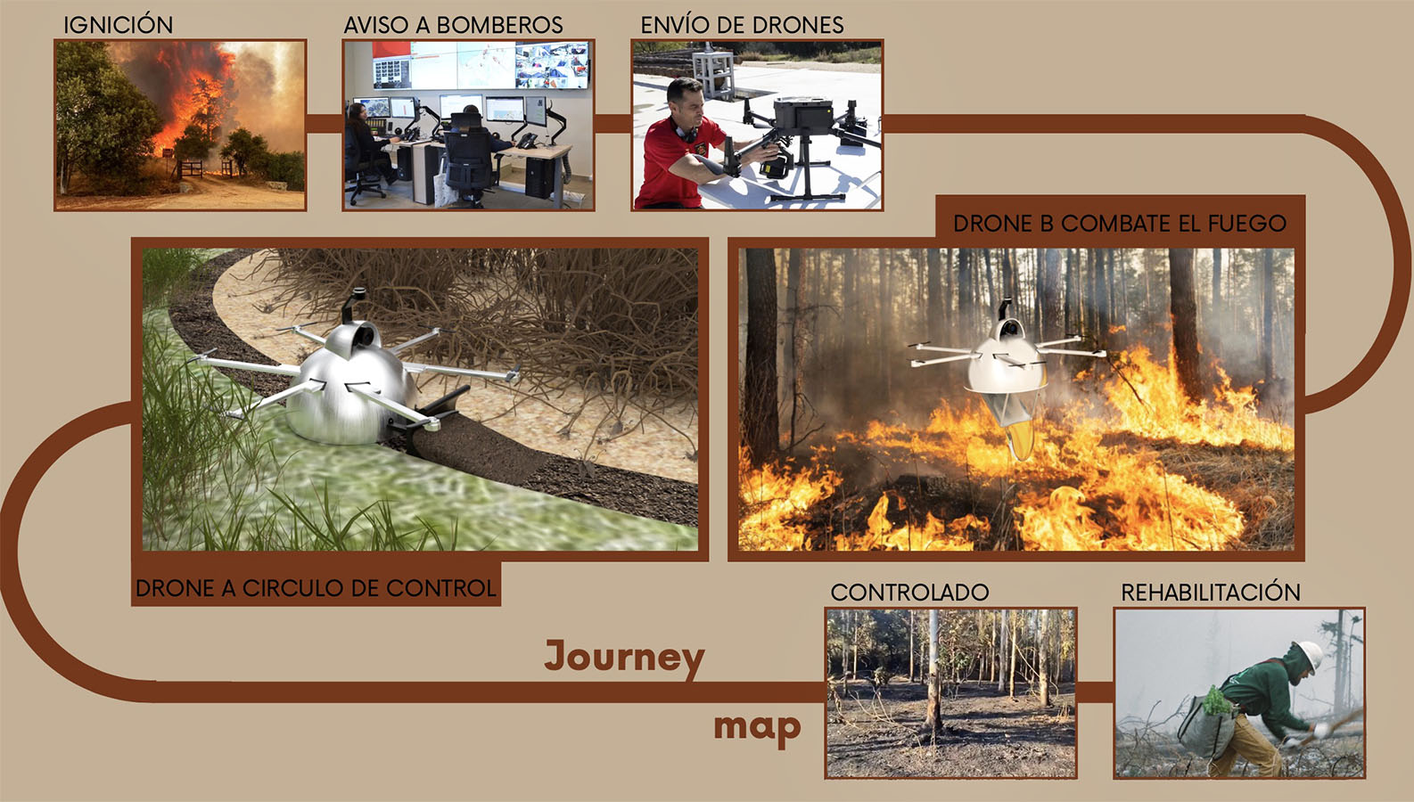 Desarrollo de Servicios Dron View Hub