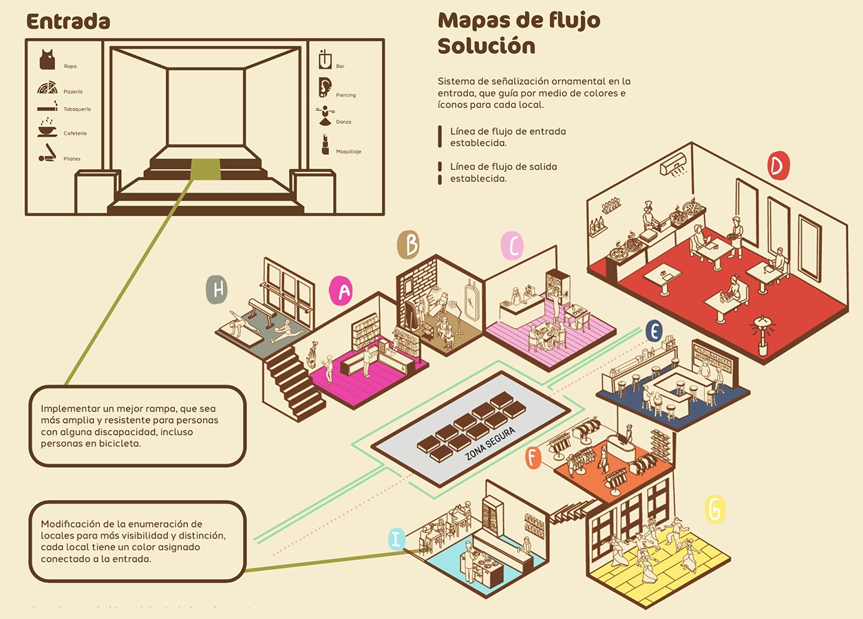Sistema Orientación Patio Merced, Barrio Lastarria