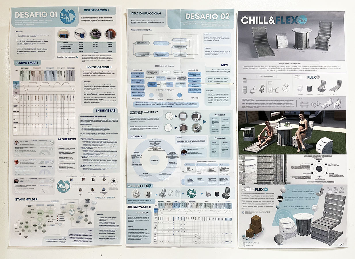 Revalora X Diseño y Sostenibilidad