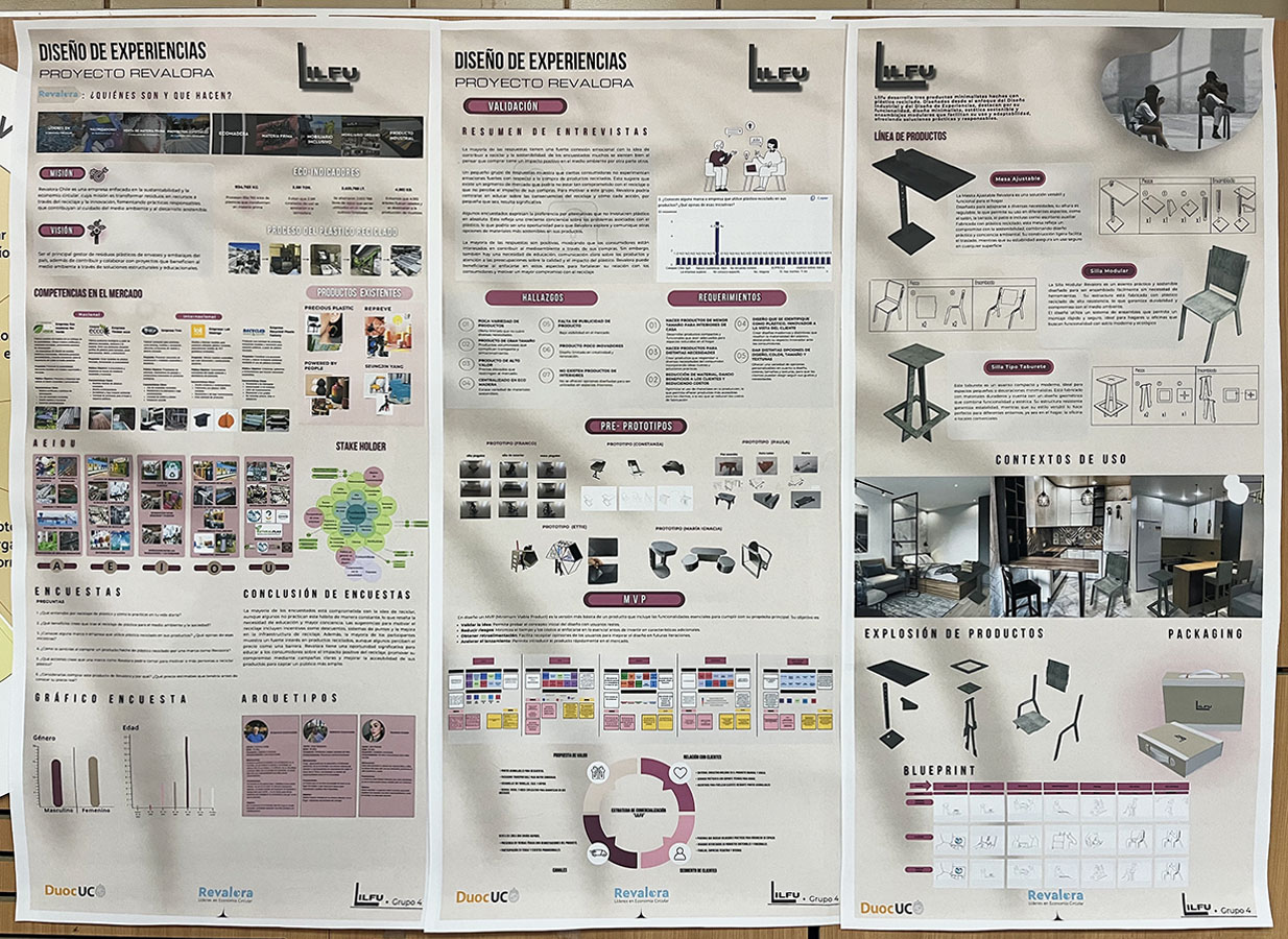 Revalora X Diseño y Sostenibilidad