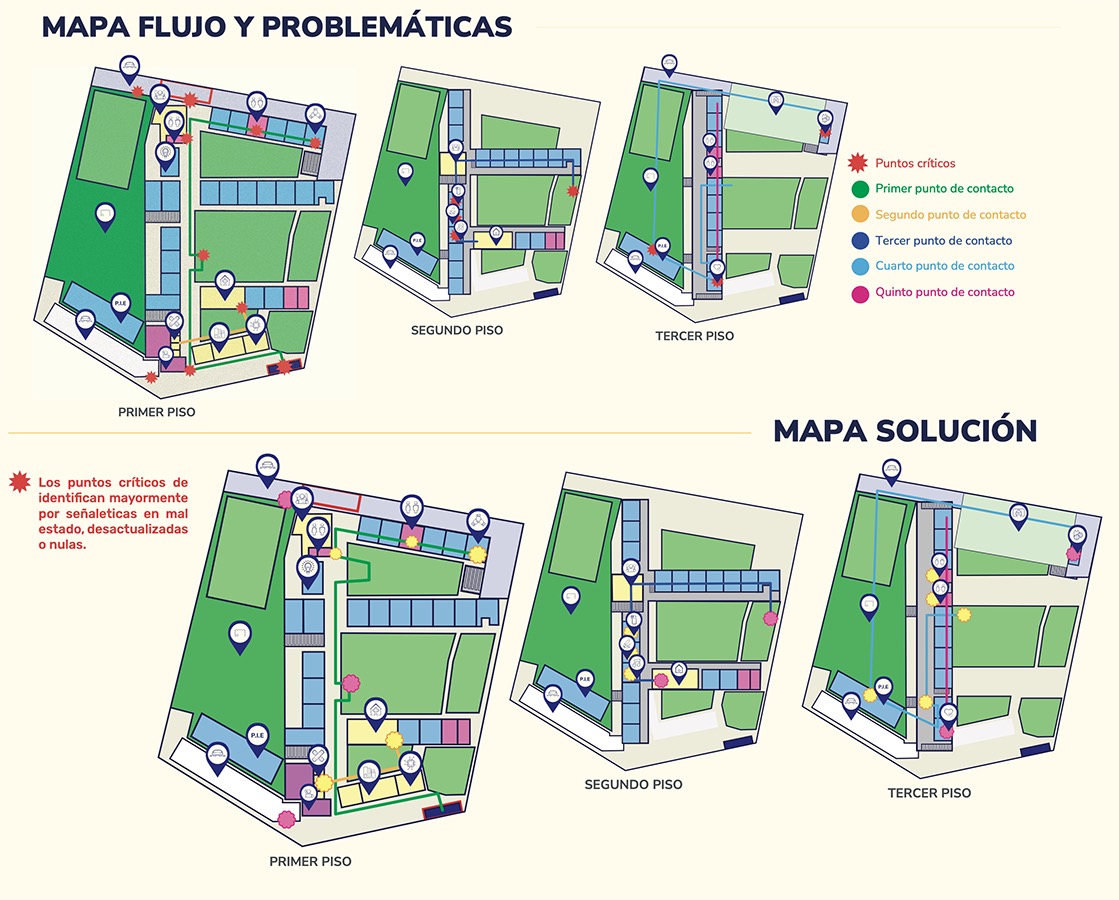Sistema Orientación Colegio San Lucas de Lo Espejo