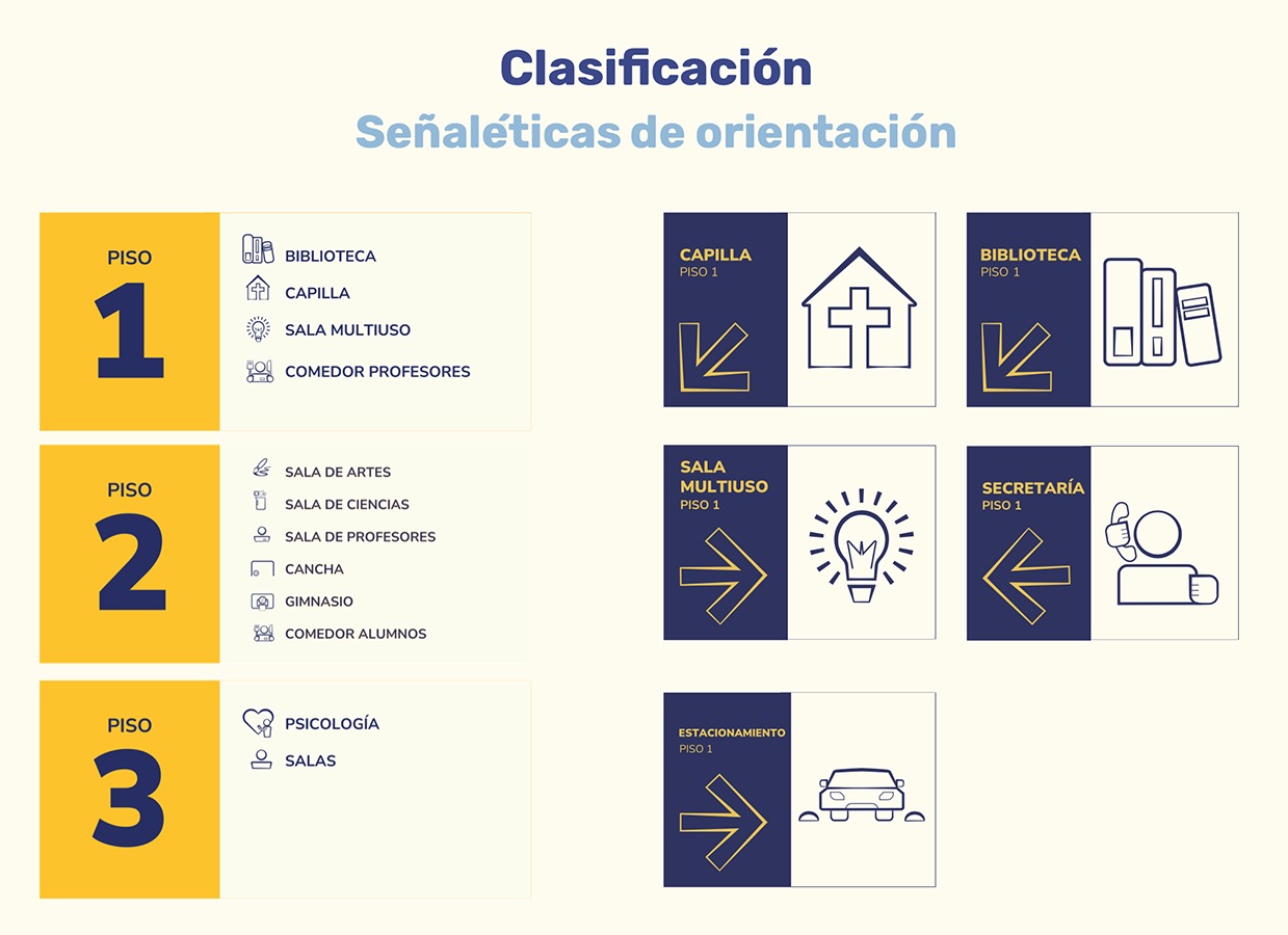 Sistema Orientación Colegio San Lucas de Lo Espejo