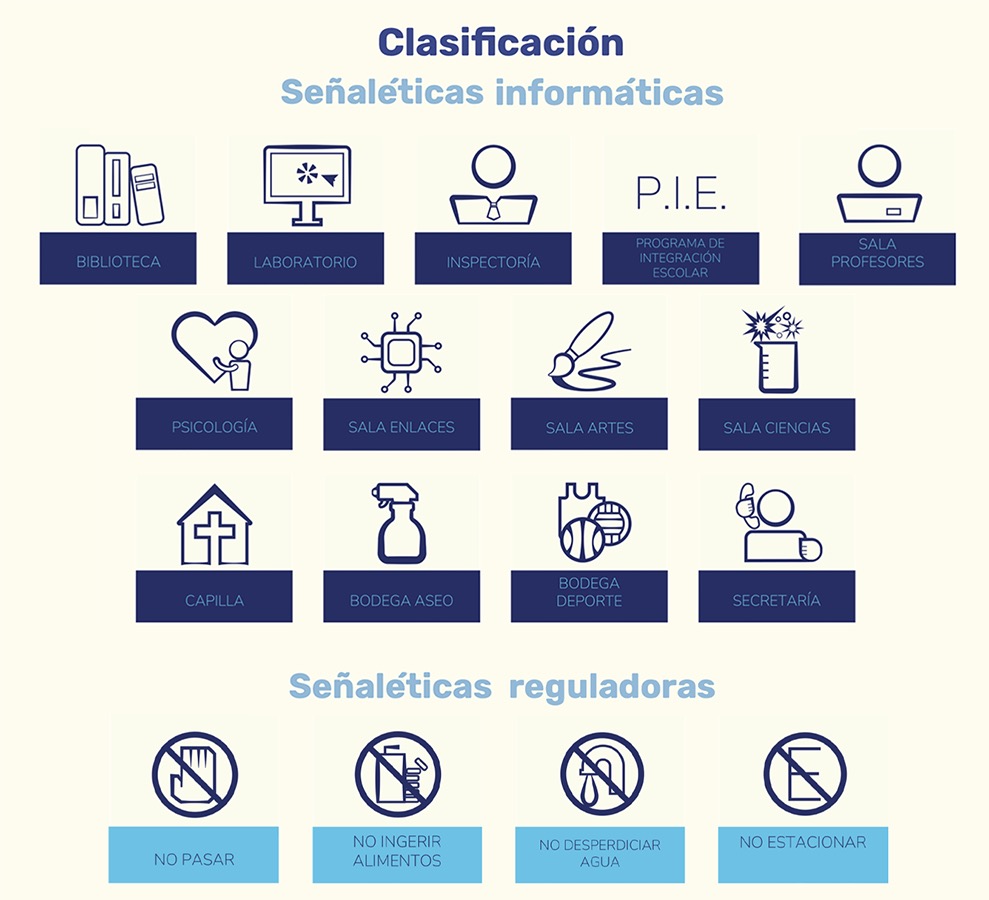 Sistema Orientación Colegio San Lucas de Lo Espejo