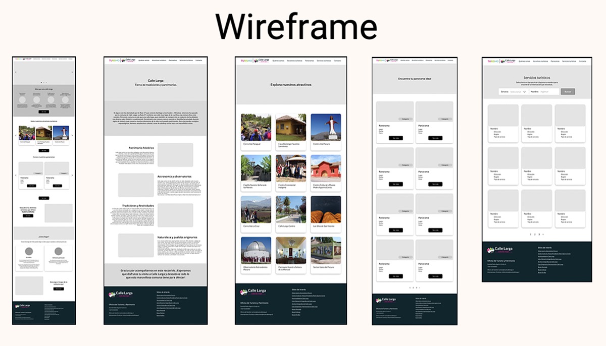 Desarrollo Sitios Web PYMES Sercotec Puente Alto