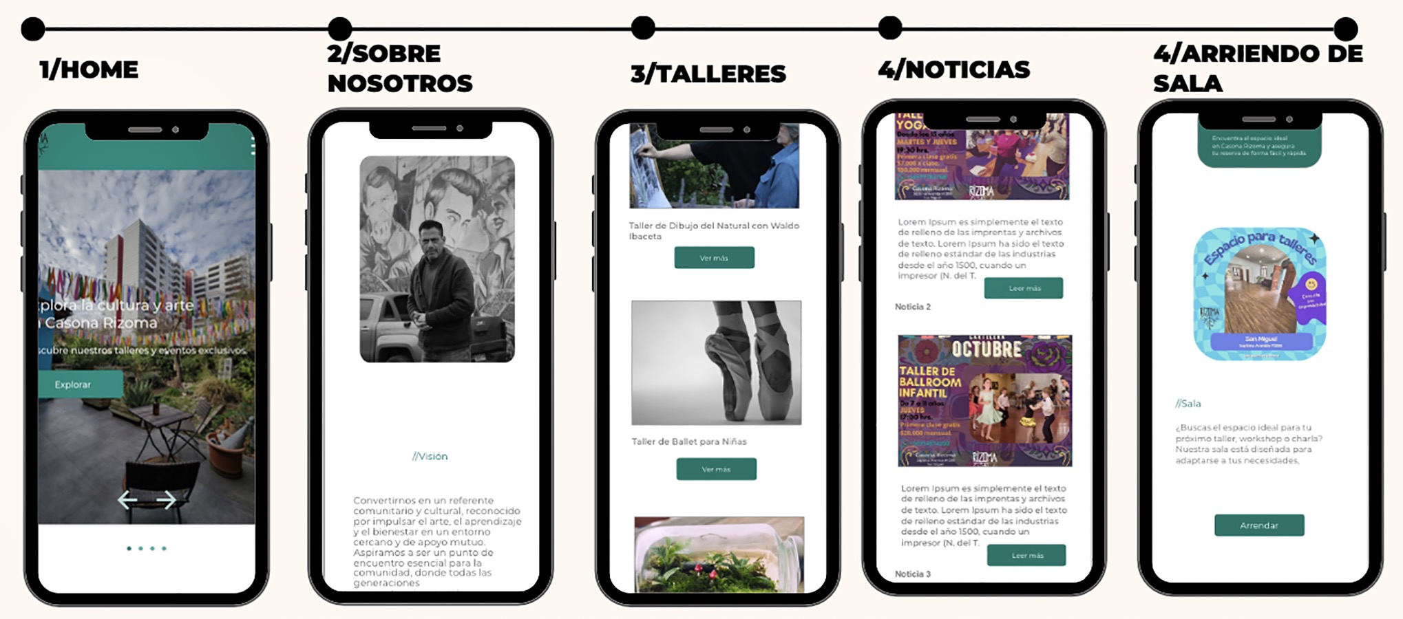 Desarrollo Sitios Web PYMES Sercotec Puente Alto