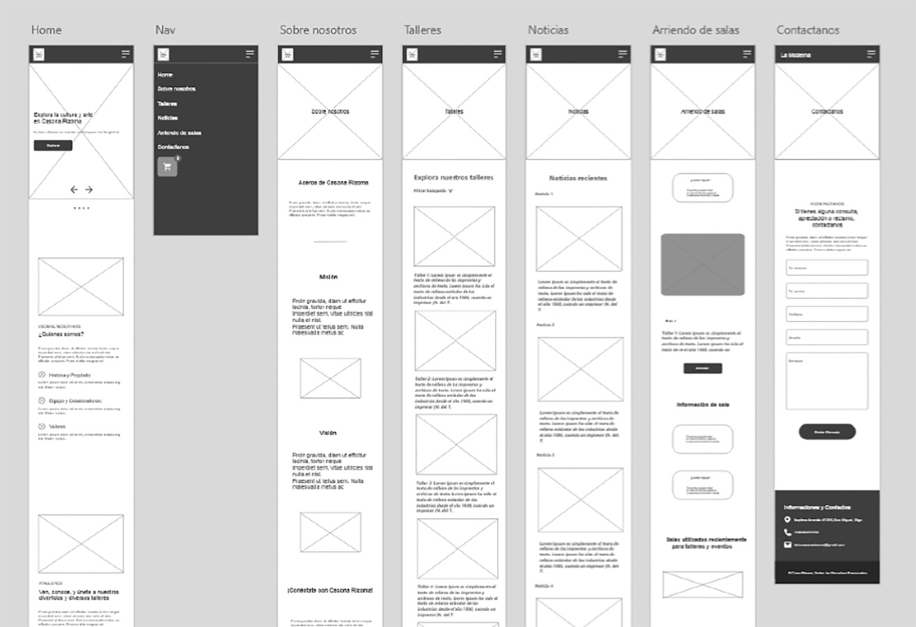 Desarrollo Sitios Web PYMES Sercotec Puente Alto