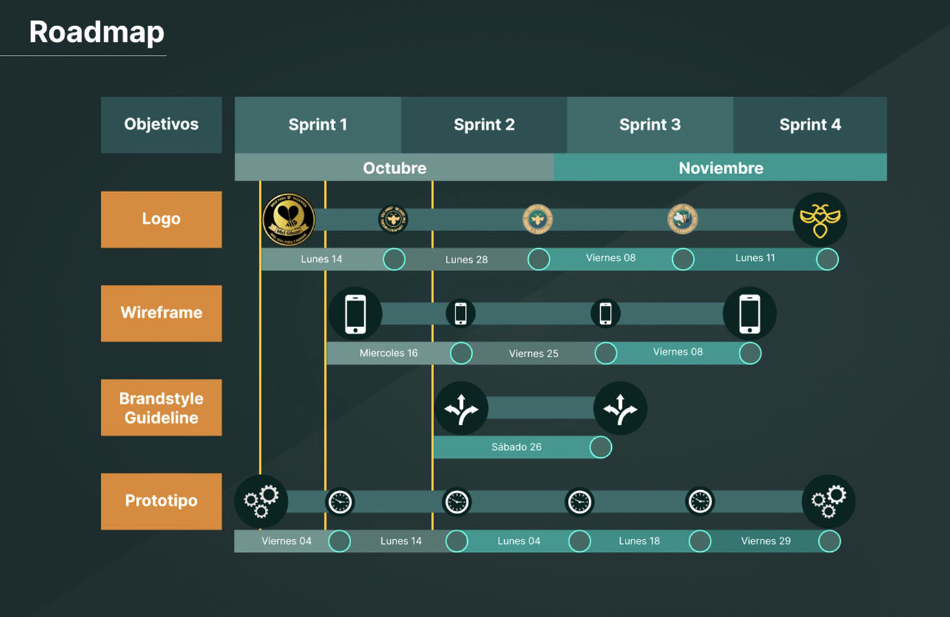 Mejorando la Vida de las Personas UX y SCRUM
