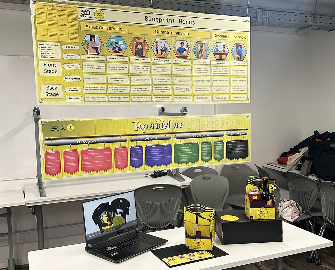 Diseño de Experiencia Servicios Cervecería HORUS