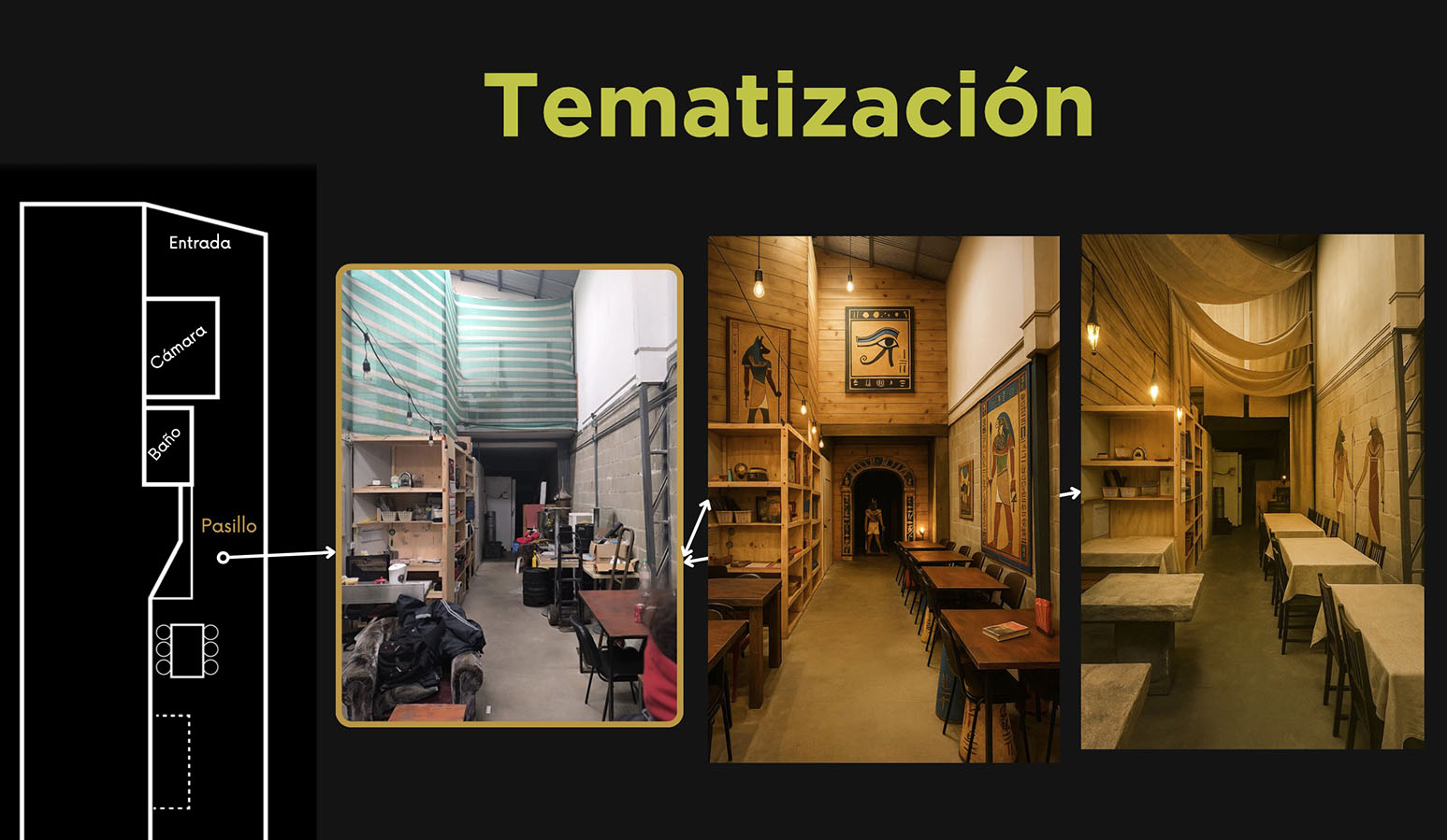 Diseño de Experiencia Servicios Cervecería HORUS