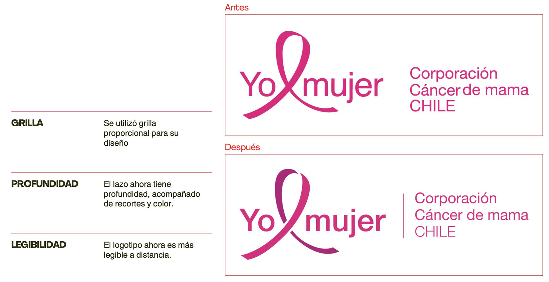 IMPULSA PYME – Proyecto Profesional SC