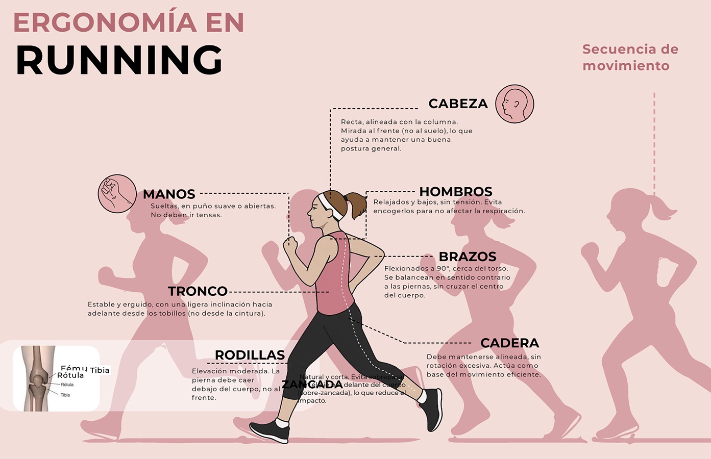 Desafío LA META, Vestuario Centrado en el Usuario