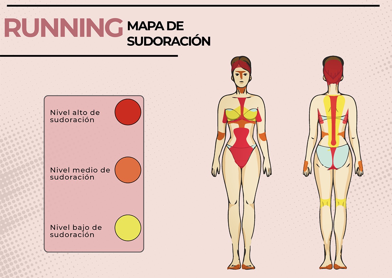Desafío LA META, Vestuario Centrado en el Usuario