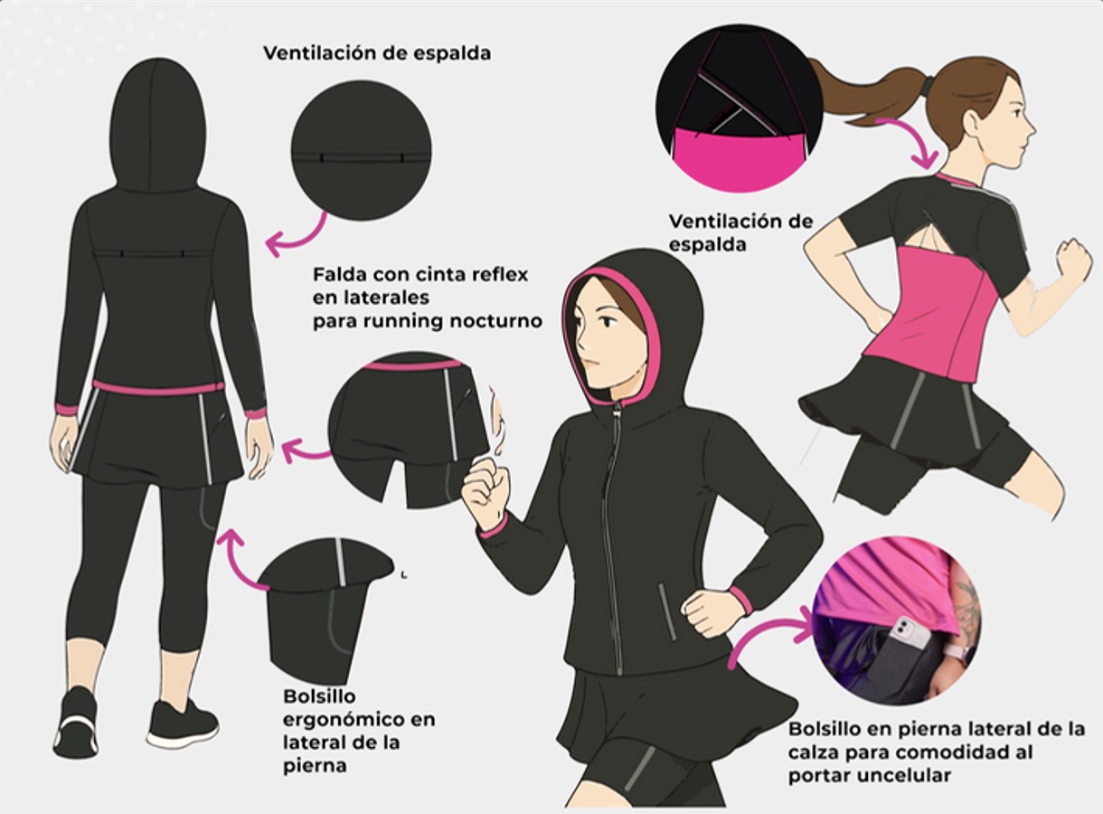 Desafío LA META, Vestuario Centrado en el Usuario