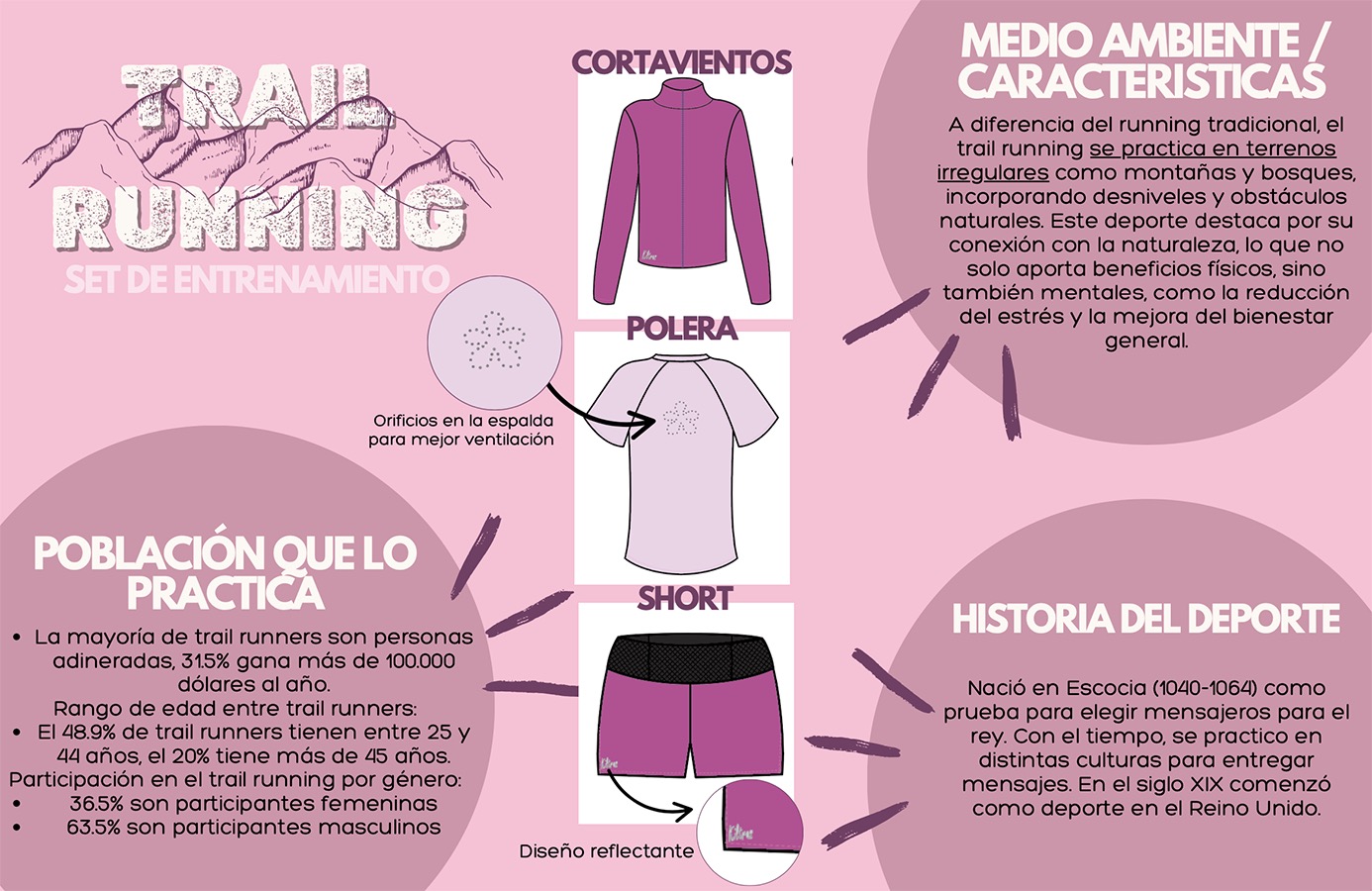 Desafío LA META, Vestuario Centrado en el Usuario