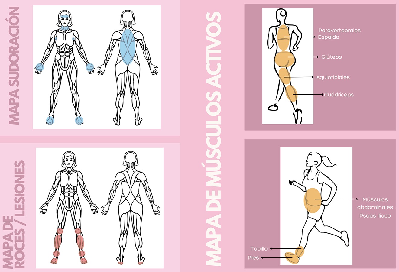 Desafío LA META, Vestuario Centrado en el Usuario