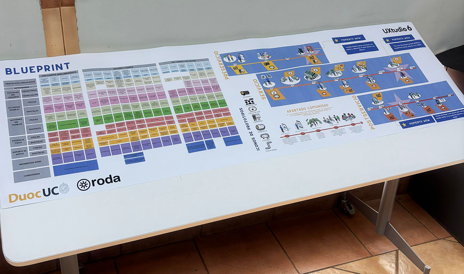 Innovación en Servicios con RODA Corp.