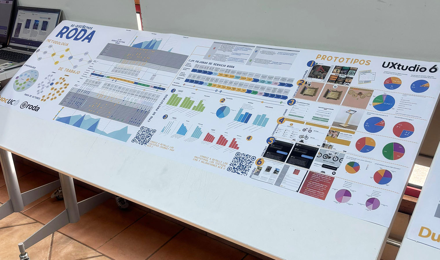 Innovación en Servicios con RODA Corp.