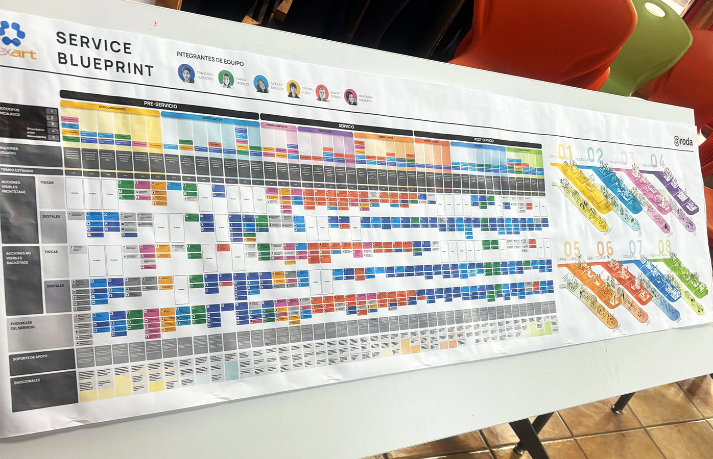 Innovación en Servicios con RODA Corp.