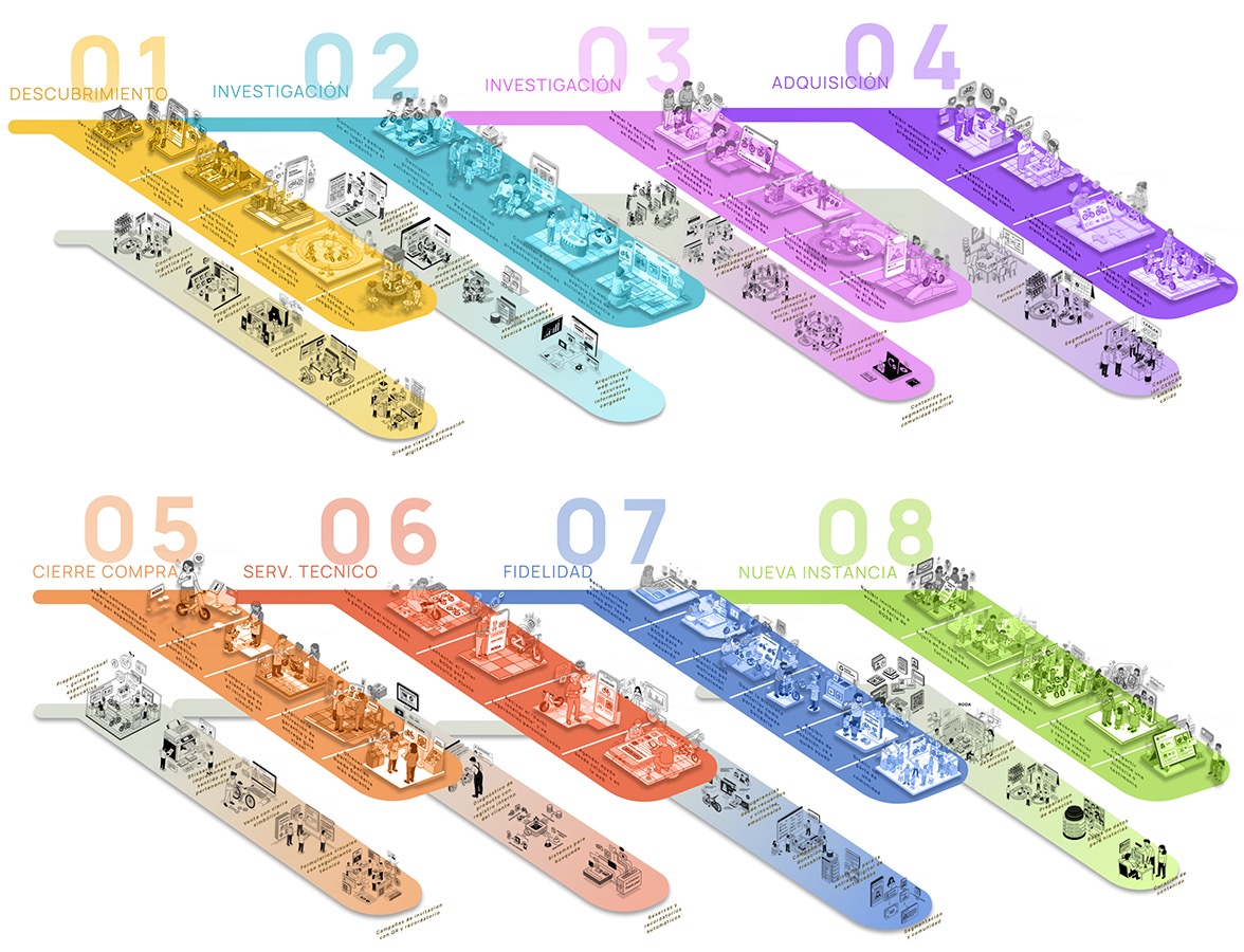 Innovación en Servicios con RODA Corp.