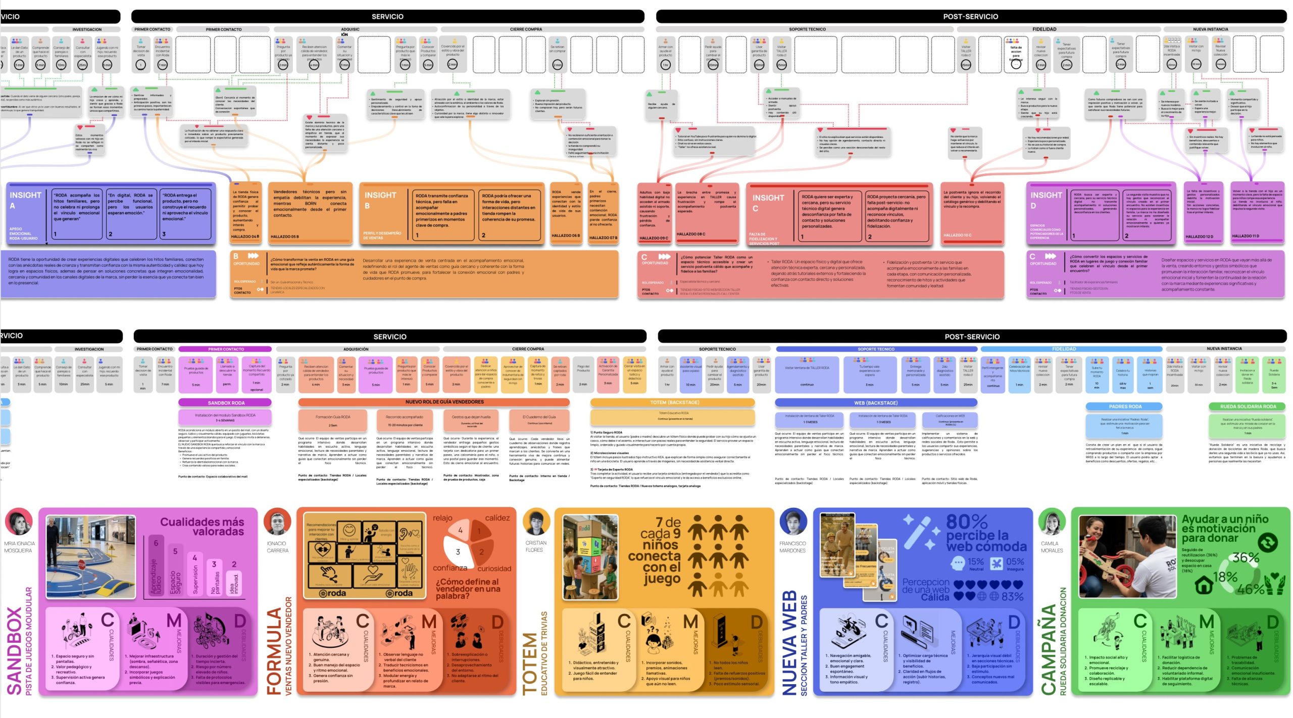 Innovación en Servicios con RODA Corp.