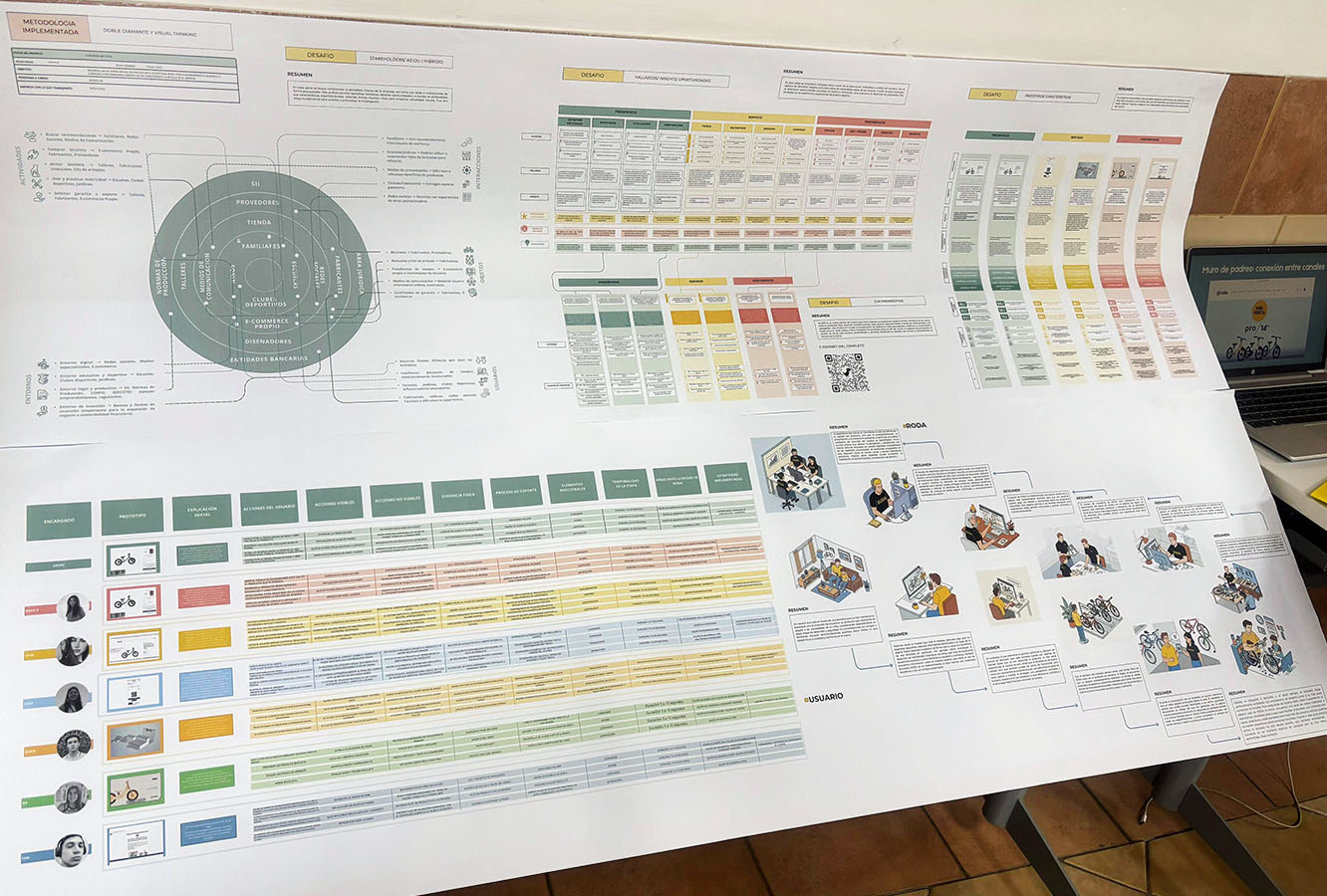 Innovación en Servicios con RODA Corp.
