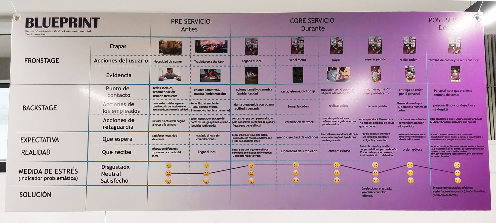 Mejora de Servicio y Experiencia The TANK Sandwichería