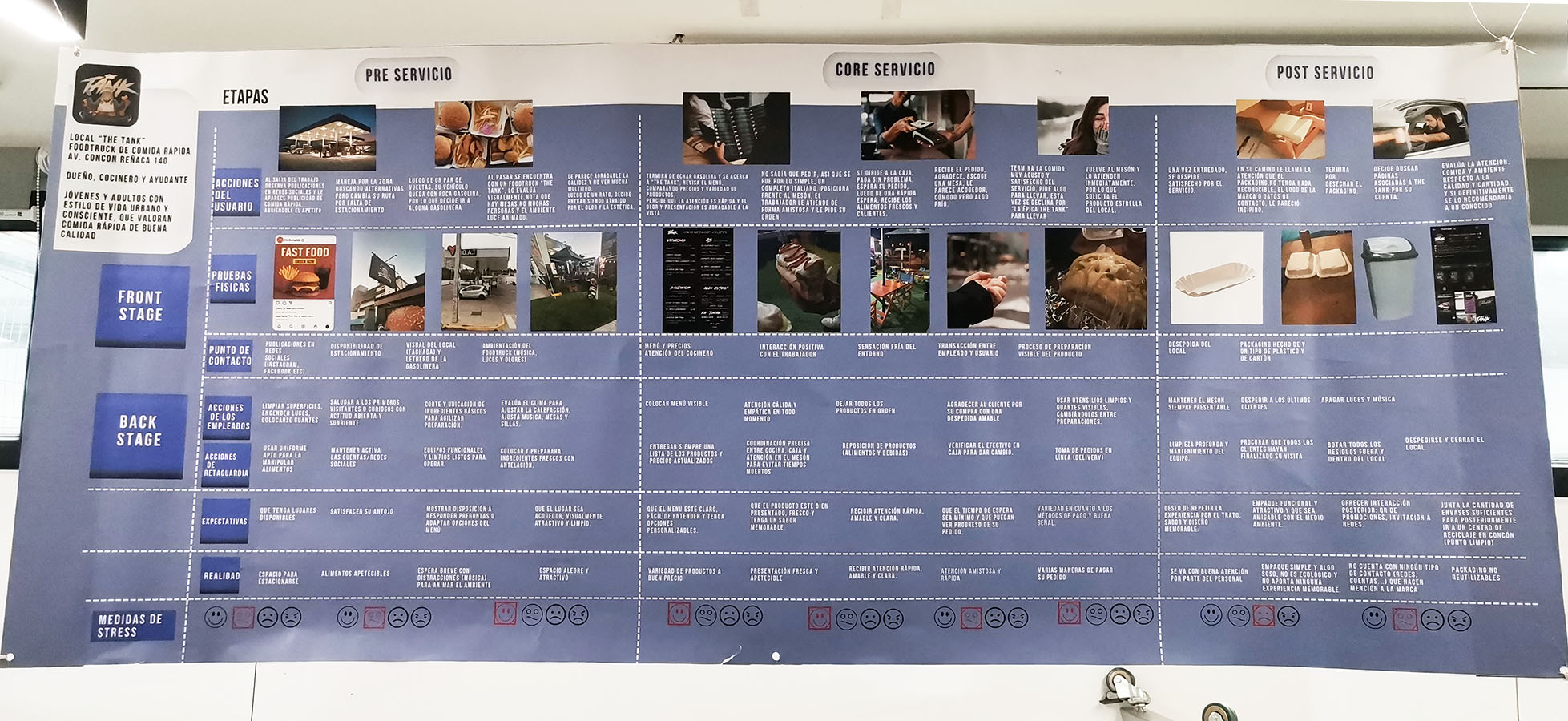 Mejora de Servicio y Experiencia The TANK Sandwichería