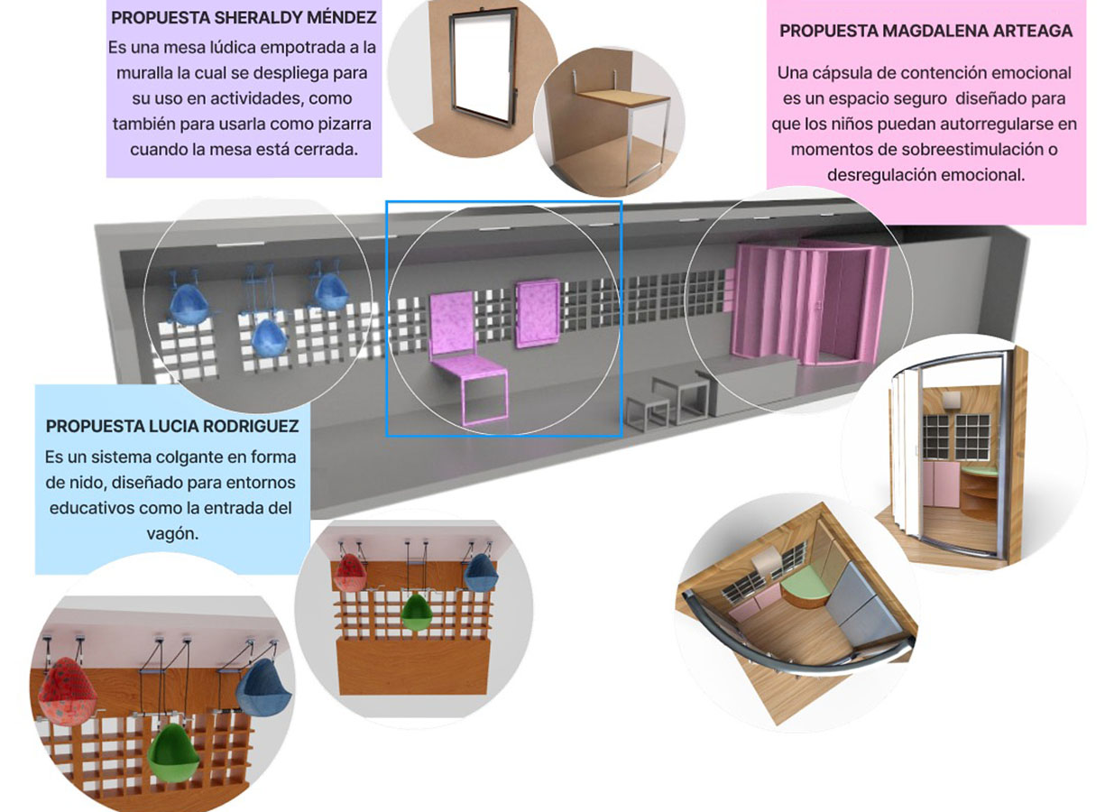 Diseño de Objetos Sensoriales para el Aprendizaje