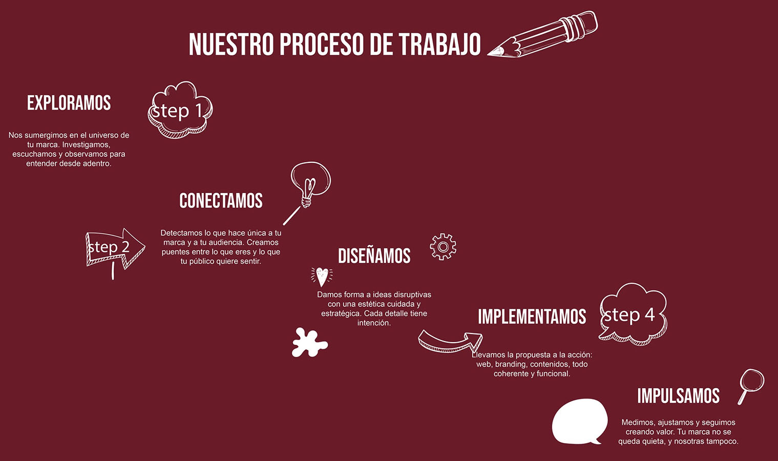 IMPULSA PYME – Proyecto Profesional PV