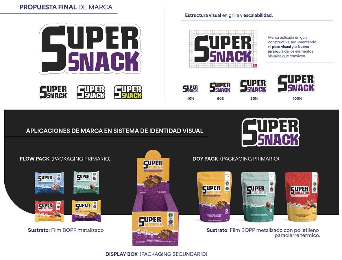 IMPULSA PYME – Proyecto Profesional VM