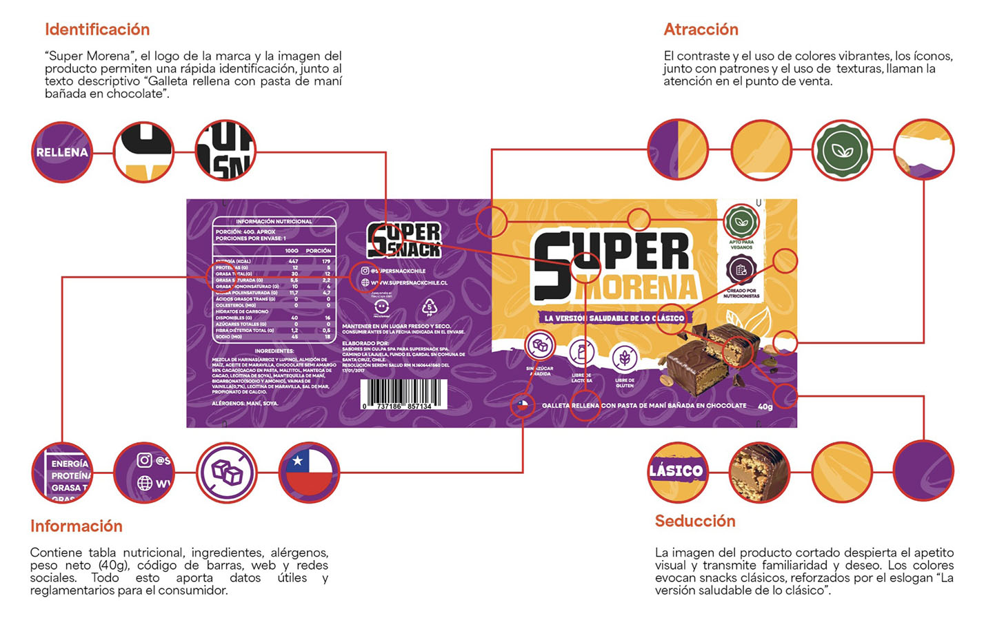 IMPULSA PYME – Proyecto Profesional VM
