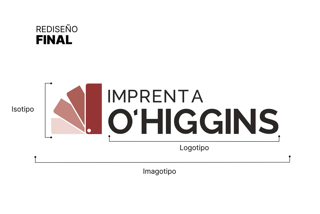 IMPULSA PYME – Proyecto Profesional VM