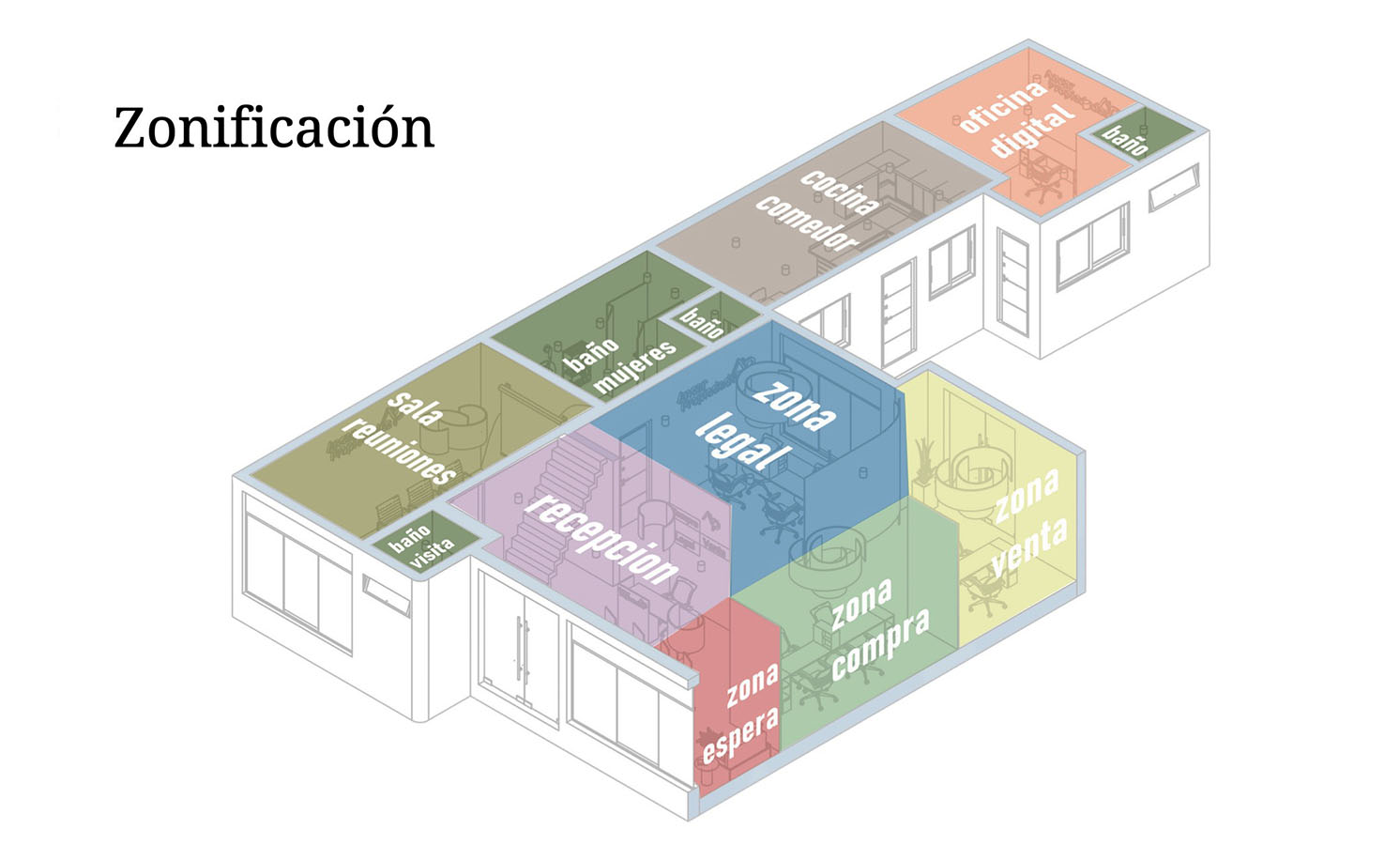 Diseño y Ambientación de Espacios Comerciales para KEPLER y ANCAR PROPIEDADES
