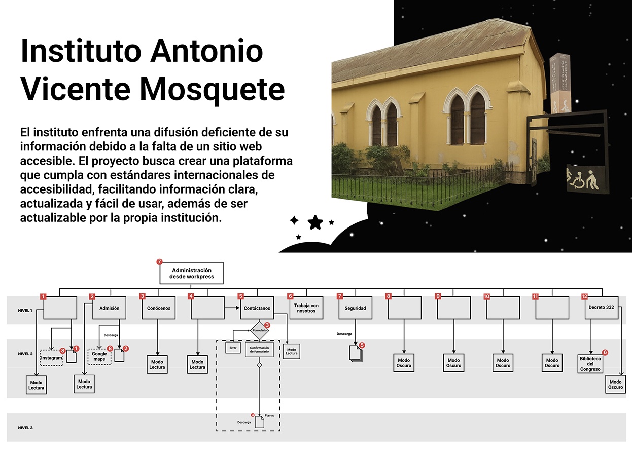 Diseño Web Accesible Instituto Antonio Vicente Mosquete