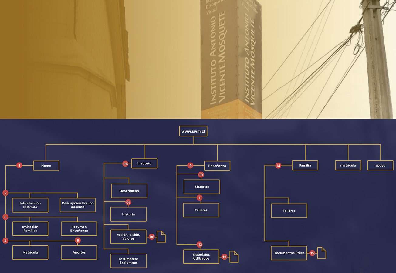 Diseño Web Accesible Instituto Antonio Vicente Mosquete